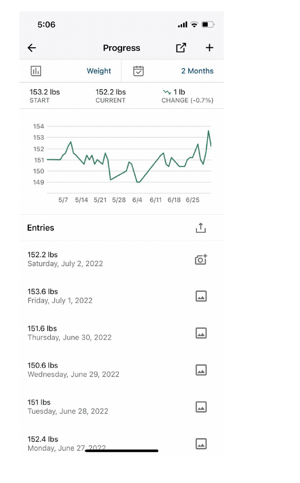 Rafael Chavez weight progress